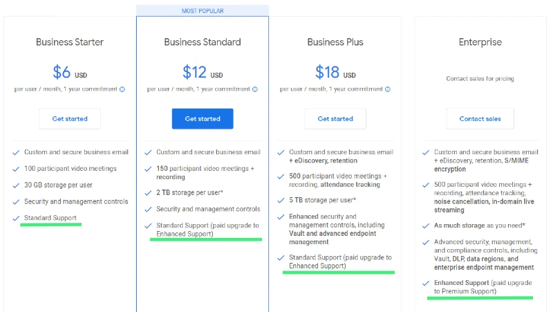 Google Forms support pricing